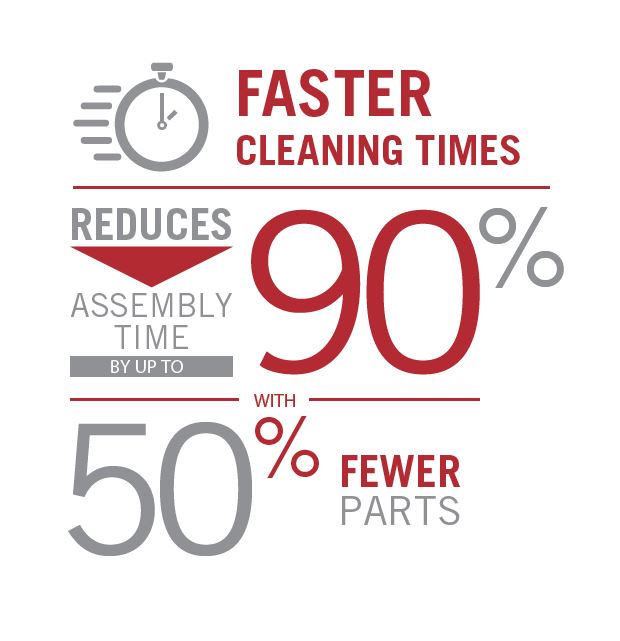 medical tubing benefits